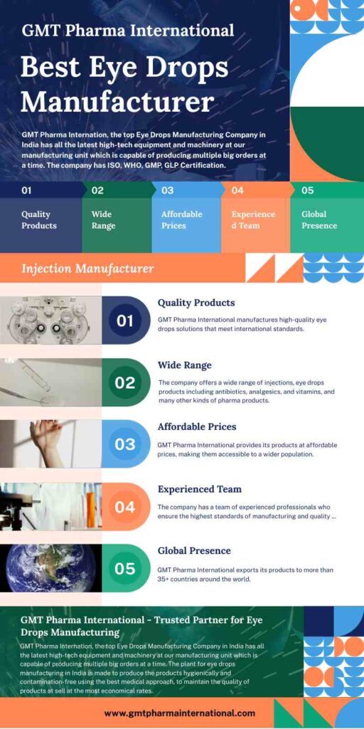 Detailed Infographic Explaining Injection Manufacturer Services in India - quality, affordability, innovation, services